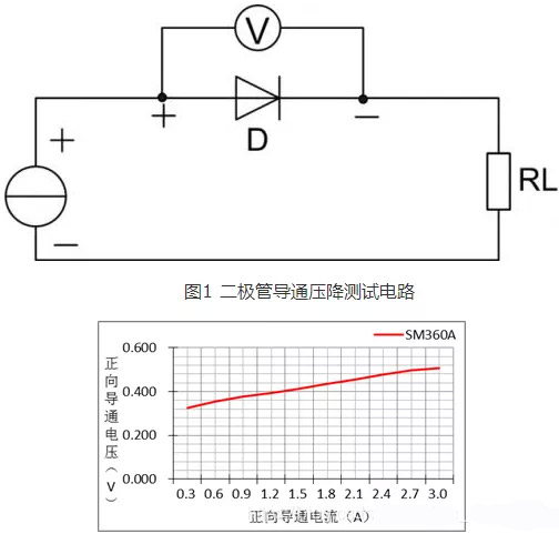 肖特基二極管